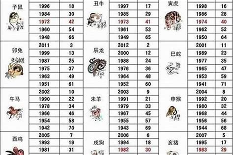 1992年属相|1992年属什么生肖